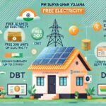 PM Surya Ghar Yojana